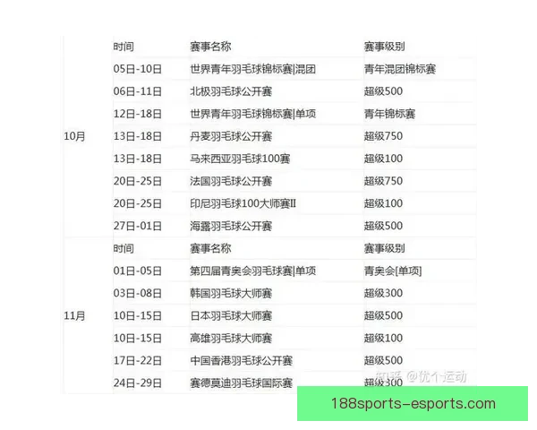 188体育带你全程锁定2026世界杯精彩赛事与最新赛程资讯