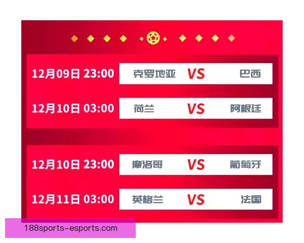 世界杯竞猜赔率分析与预测 新手如何精准把握投注机会