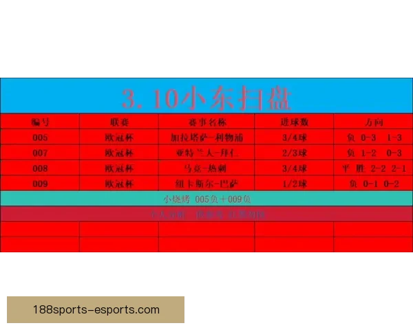 世界杯竞猜盘口预测分析 提前揭秘最热赛事投注趋势与技巧