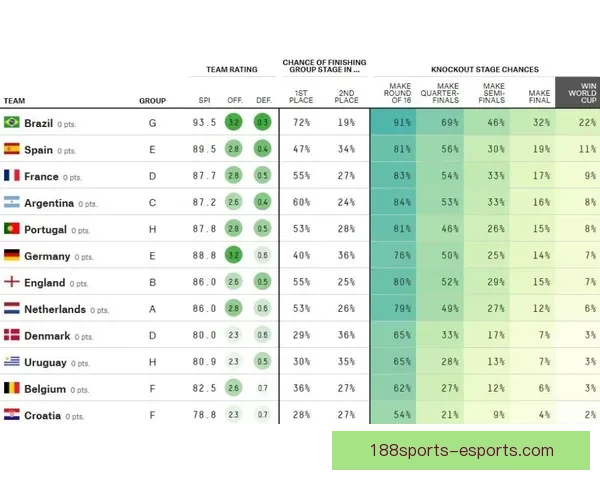 从世界杯竞猜赔率变化看强队冷门概率与投注技巧深度解析