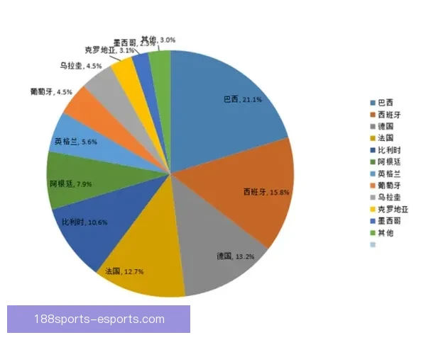世界杯竞猜赔率全方位对比分析揭示热门球队夺冠概率