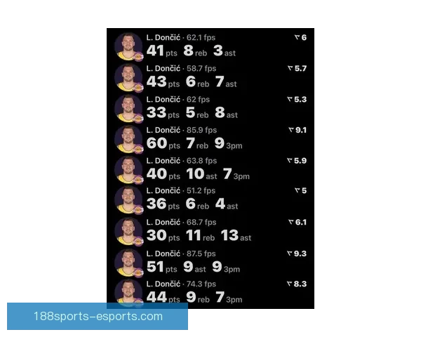 东契奇MVP呼声飙升两大排名升至第二成SGA蝉联最大威胁