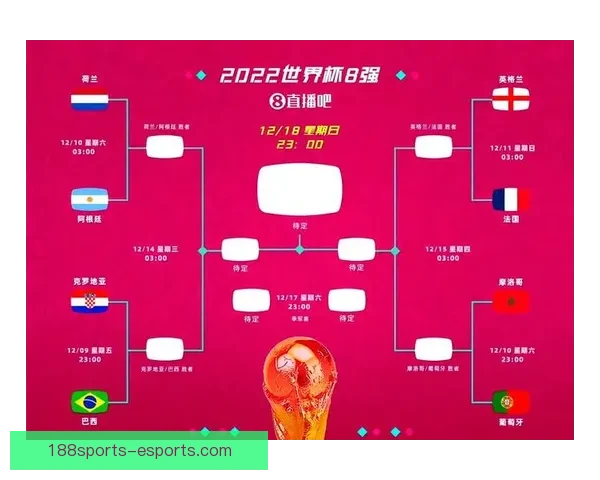 世界杯赛事预测：全面解析球队表现与投注策略助你精准竞猜