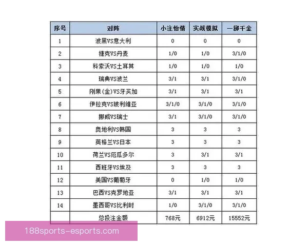 世界杯赛事投注策略全解析,助你科学提高中奖概率 世界杯赛事投注策略全解析,助你科学提高中奖概率