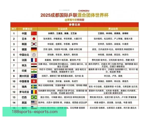 世界杯竞猜结果预测分析专家解读未来赛程走势及冠军热门球队展望 世界杯竞猜结果预测分析专家解读未来赛程走势及冠军热门球队展望